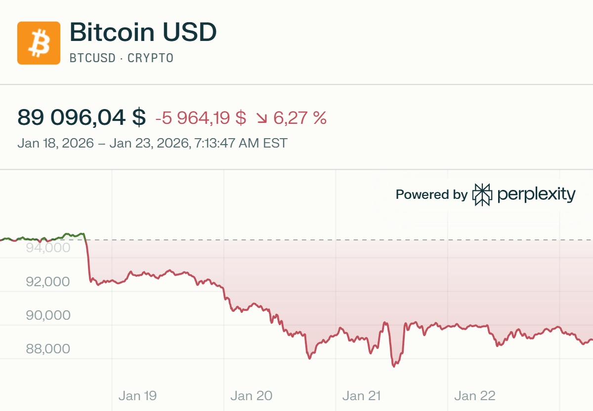 BTCUSD_chart_2026-01-23