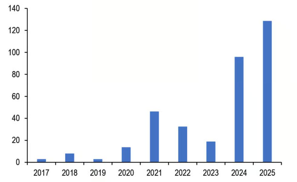 crypto-flows-institutions-2025