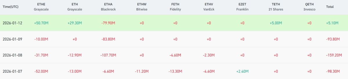 eth-etf-flows-7-12-january