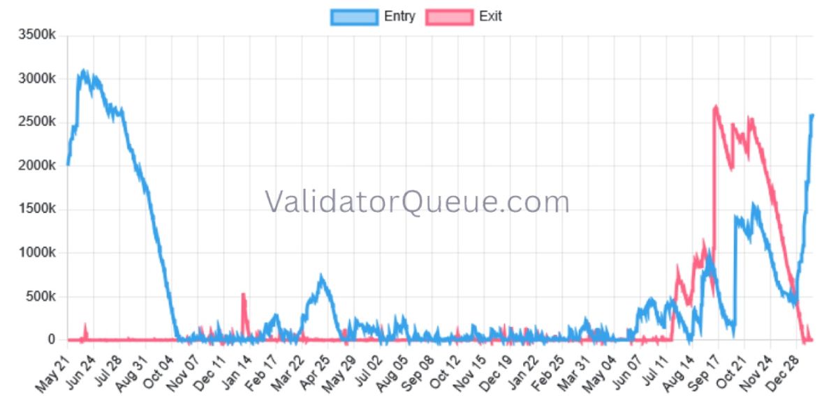 eth-exit-drops-to-0