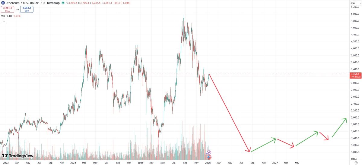 eth-price-projection-2026