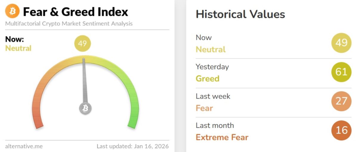 fear-and-greed-16-january