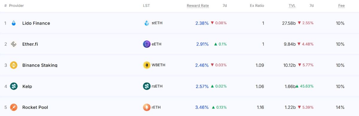 lido-staking-defi-rewards