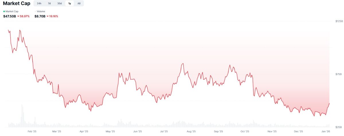 memecoins-market-cap-change
