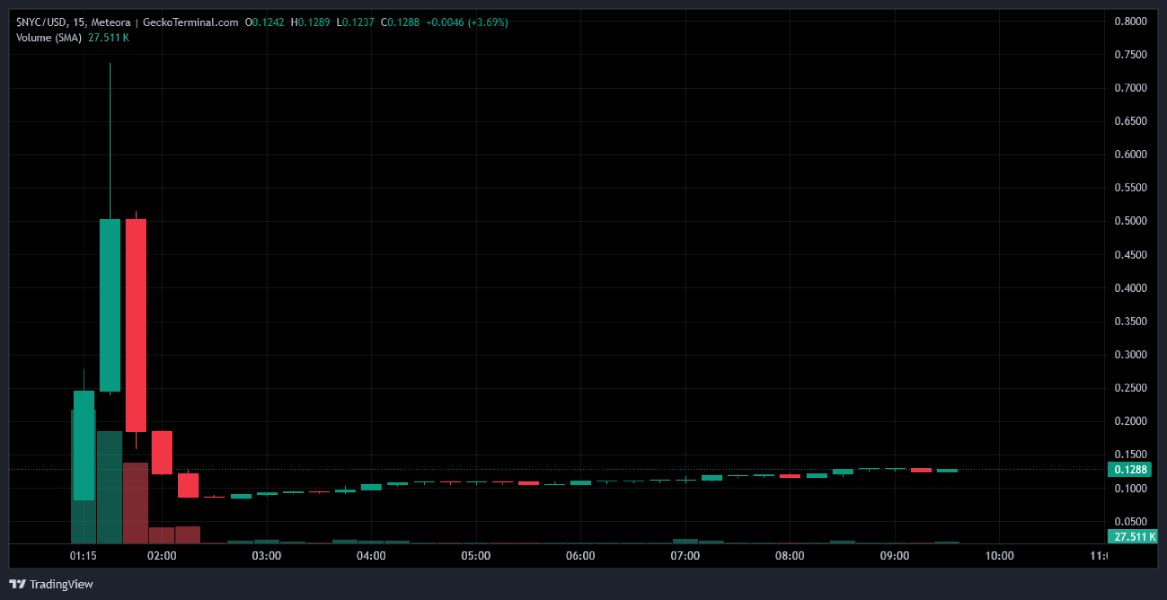 nyc-price-pump-dump