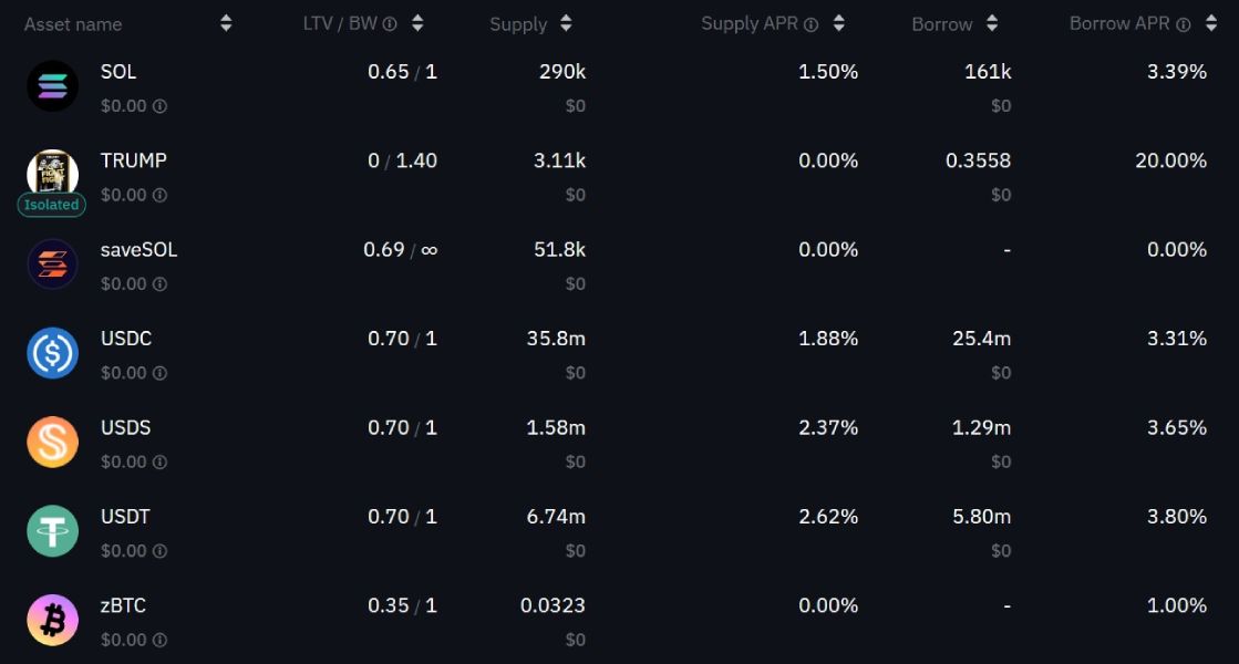 solend-assets-stats