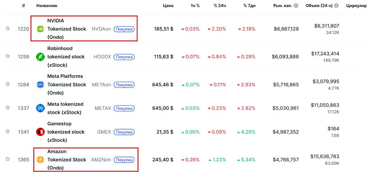 tokenized-stocks-nvidia-amazon