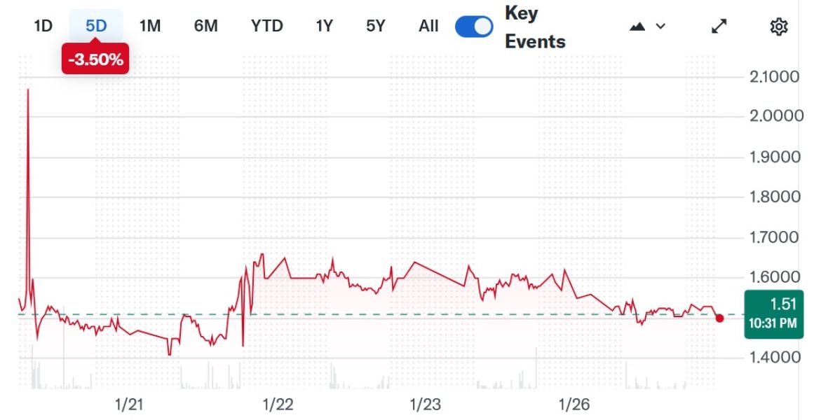 tron-stock-price-27-january