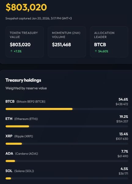 usor-creators-crypto-holdings