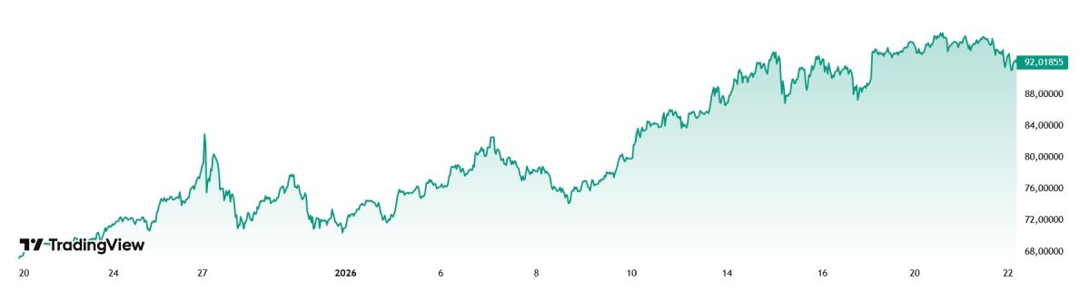 xag-price-22-january