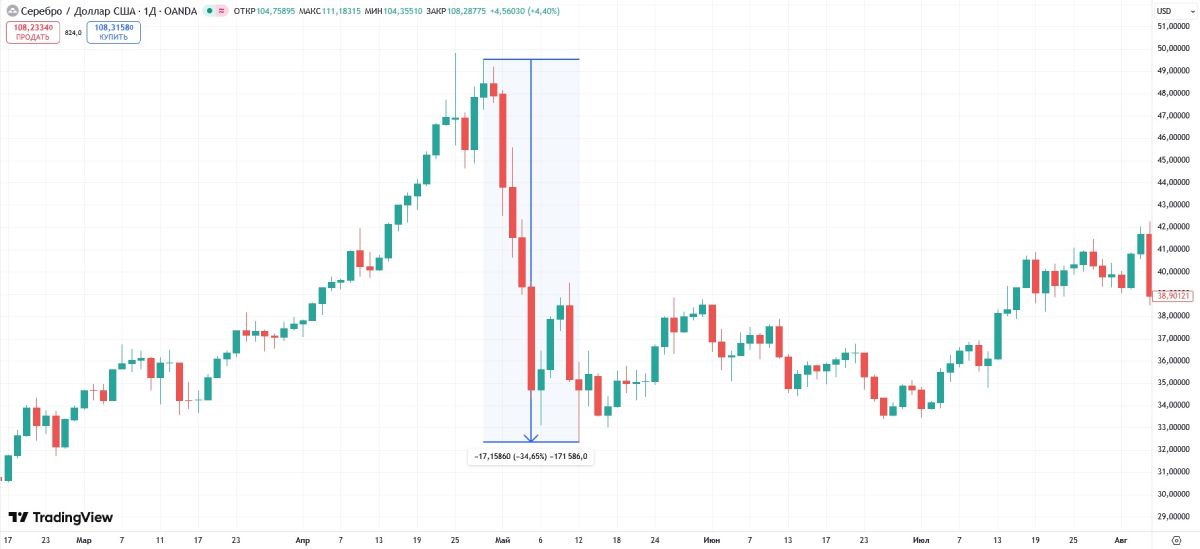 xag-price-drop-2011