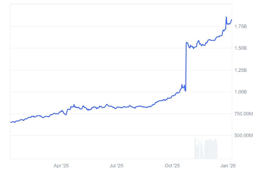 xaut-market-cap-7-january