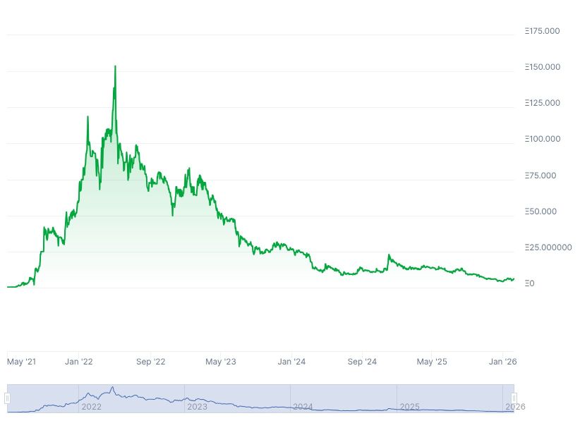 bayc-floor-price-8-february