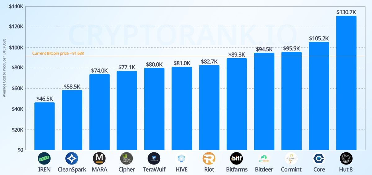 btc-mining-cost-december-2025