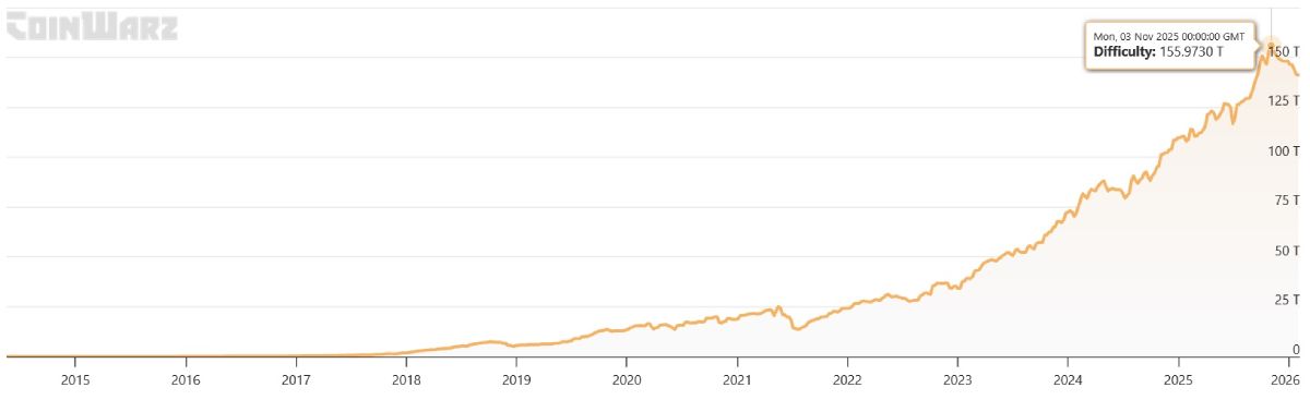 btc-mining-difficulty-change-8-february