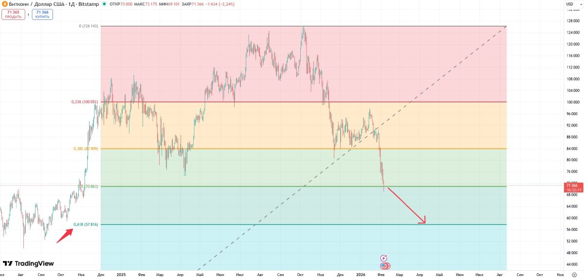 btc-price-5-february