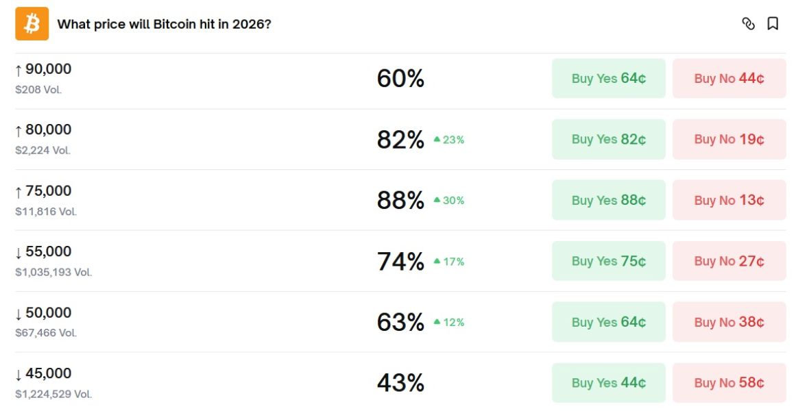btc-price-chance-2026-8-february