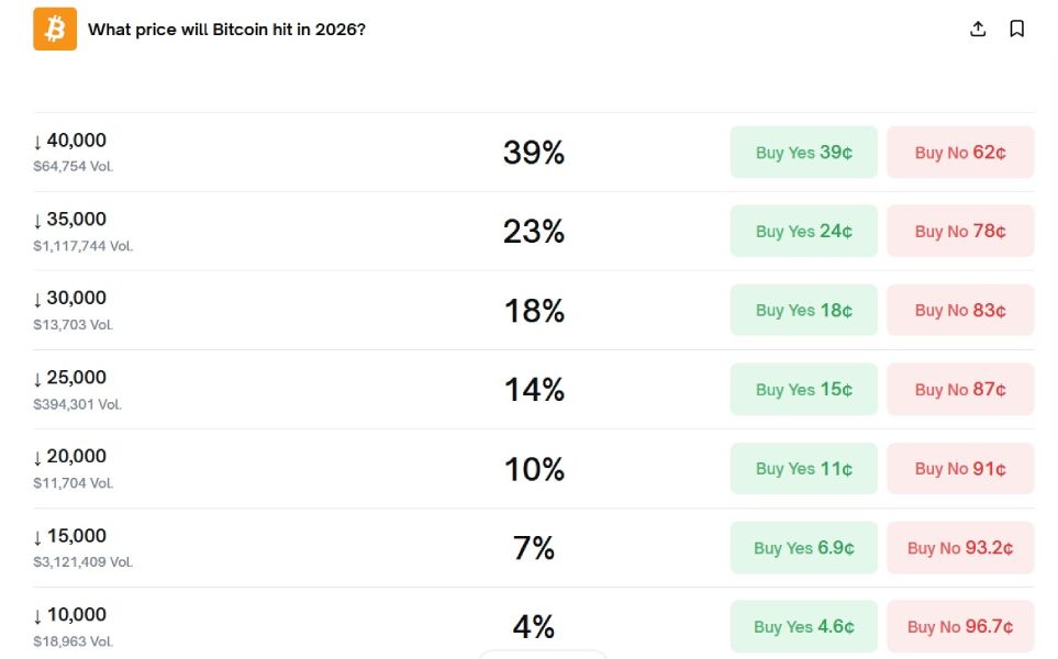 btc-price-drop-chance-12-february