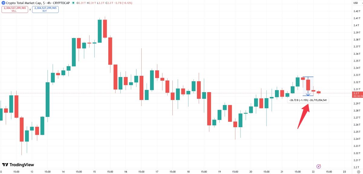 crypto-market-cap-change-22-february