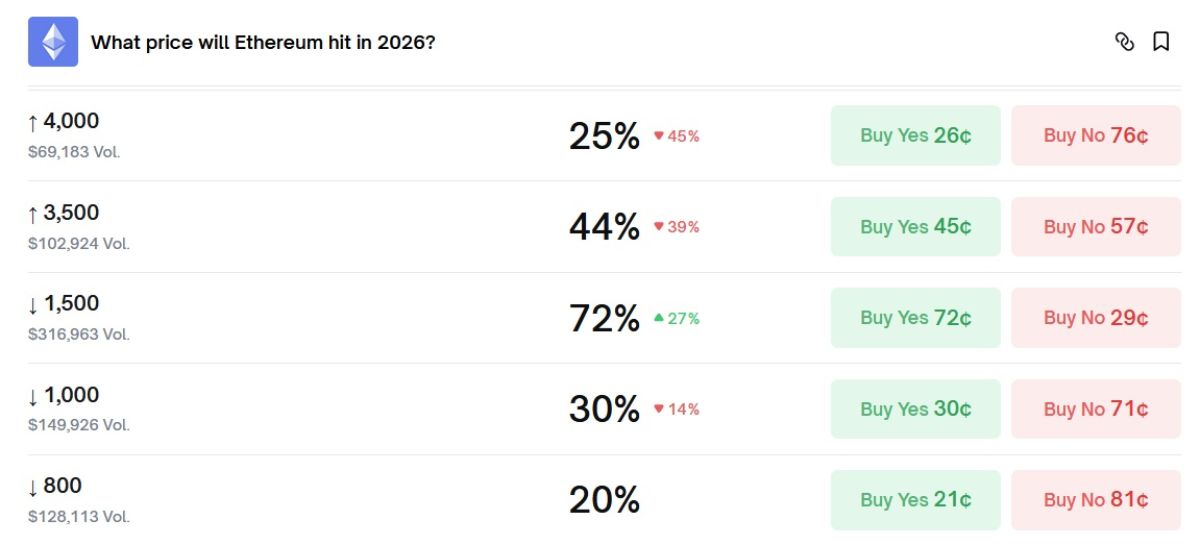 eth-price-chance-2026-8-february
