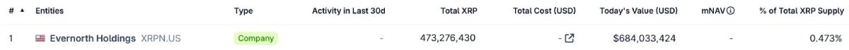 evernorth-stats-coingecko