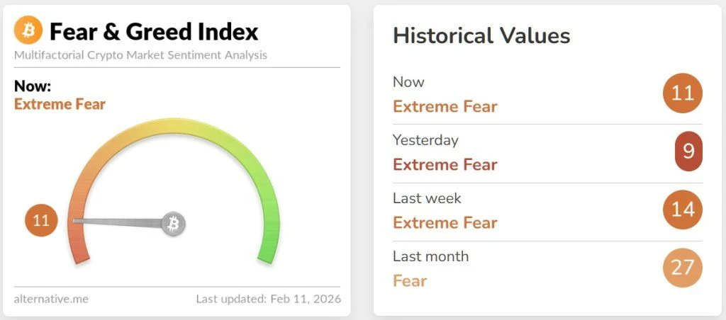 fear-greed-index-feb-11_nwmk-2