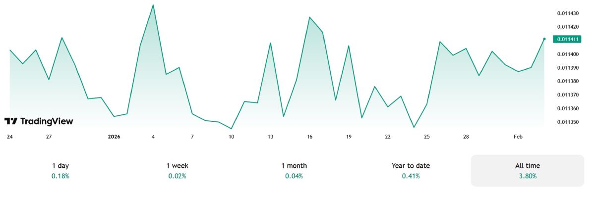 kgst-price-3-february