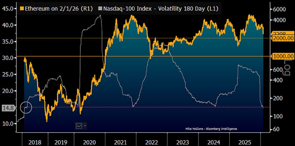 mcglone-eth-to-1k