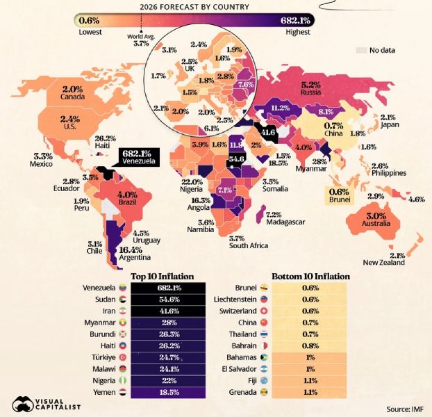 projected-inflation-2026
