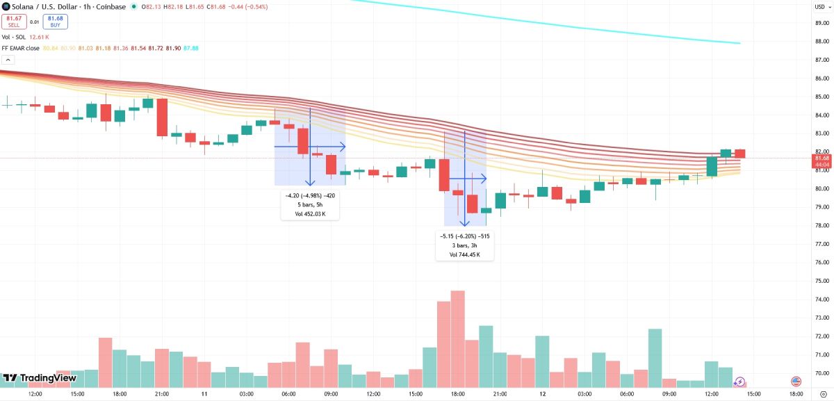 sol-day-trading-11-february