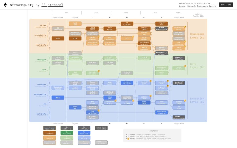 strawmap-eth