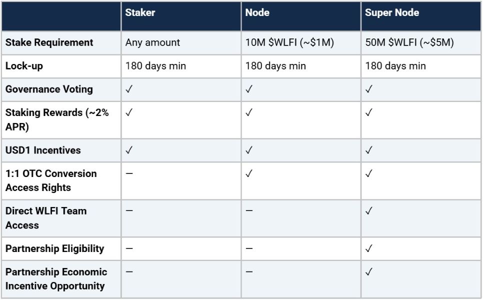 wlfi-staking-stats