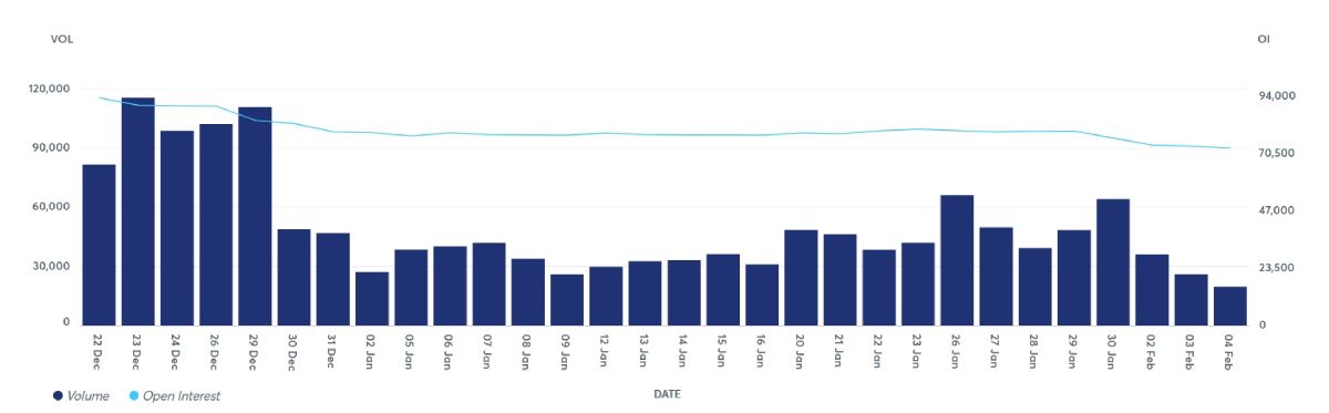 xpt-futures-volume-open-interest-5-february