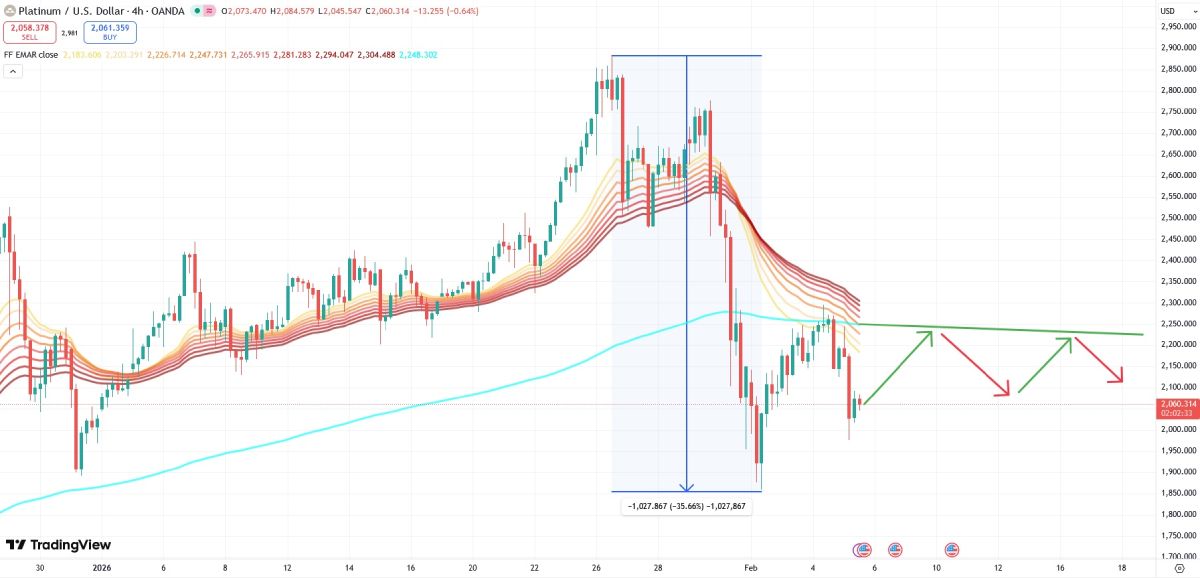 xpt-price-5-february