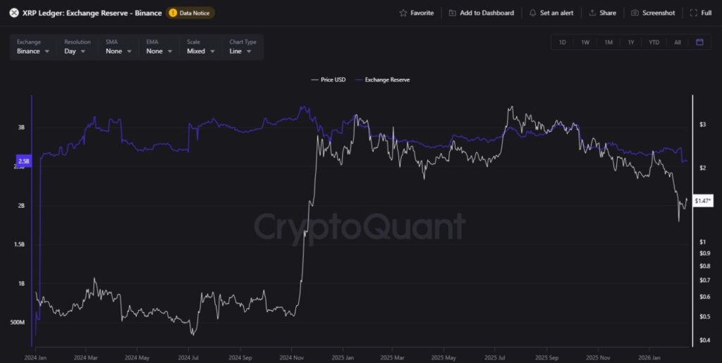 xrp-binance-reserve