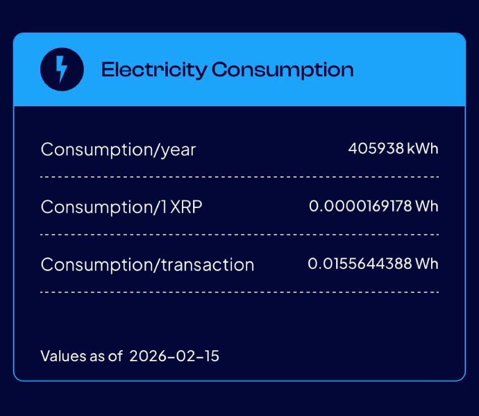 xrp-consumption-electricity-stats