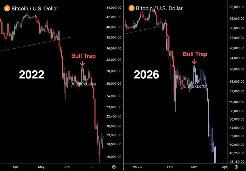 btc-bull-trap-2022-2026