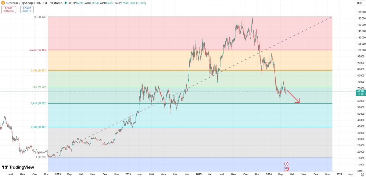btc-price-31-march