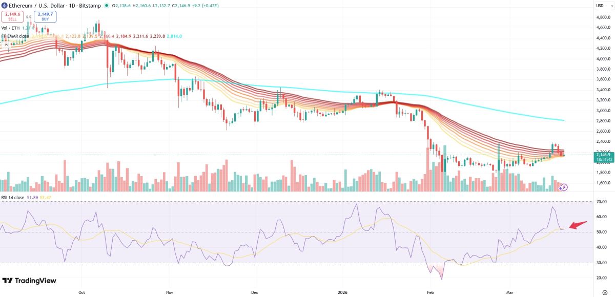 eth-price-20-march