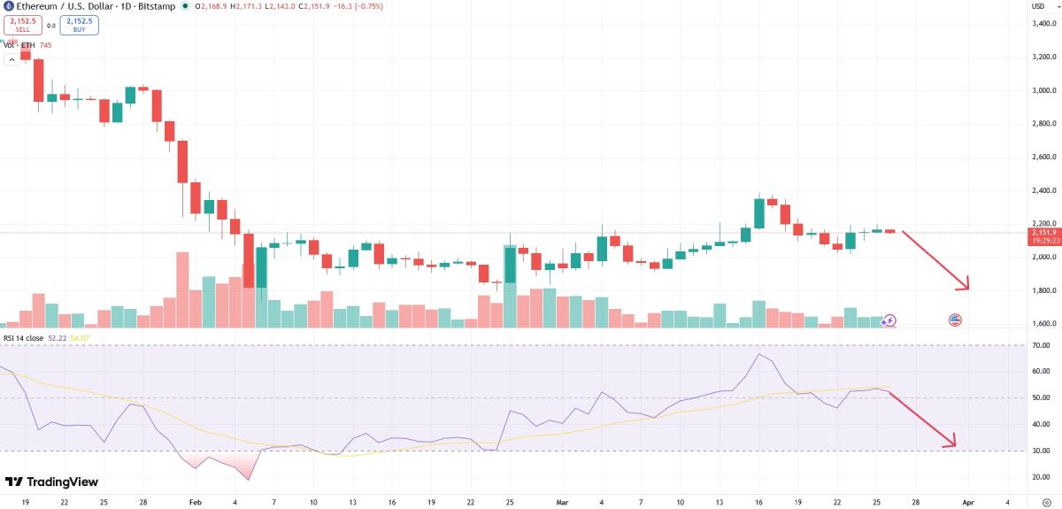 eth-price-26-march