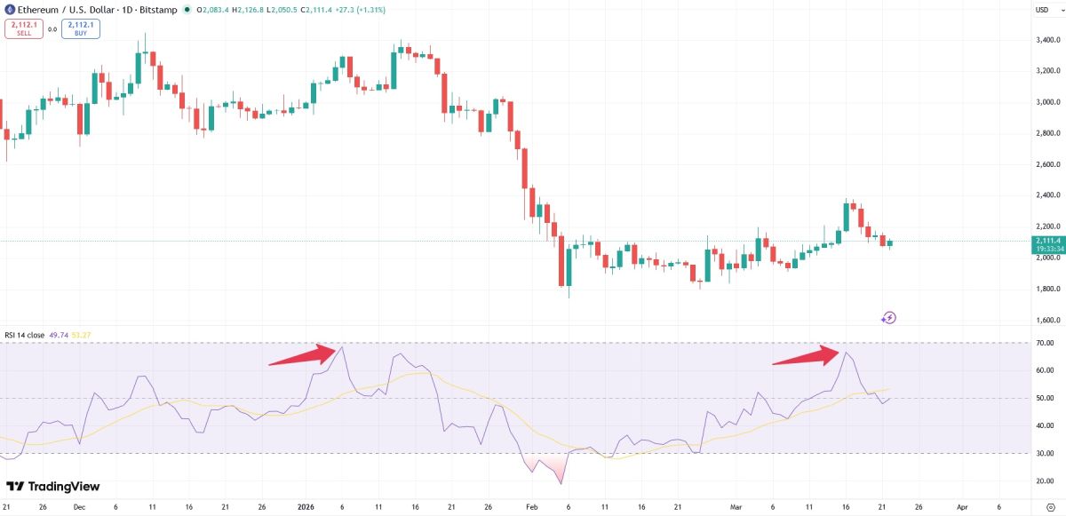 eth-rsi-22-march