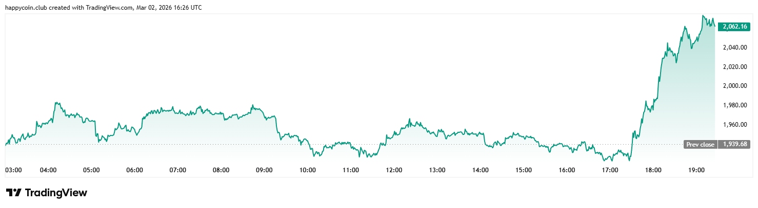ETHUSD_2026-03-02_19-26-58