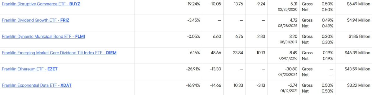 franklin-etfs