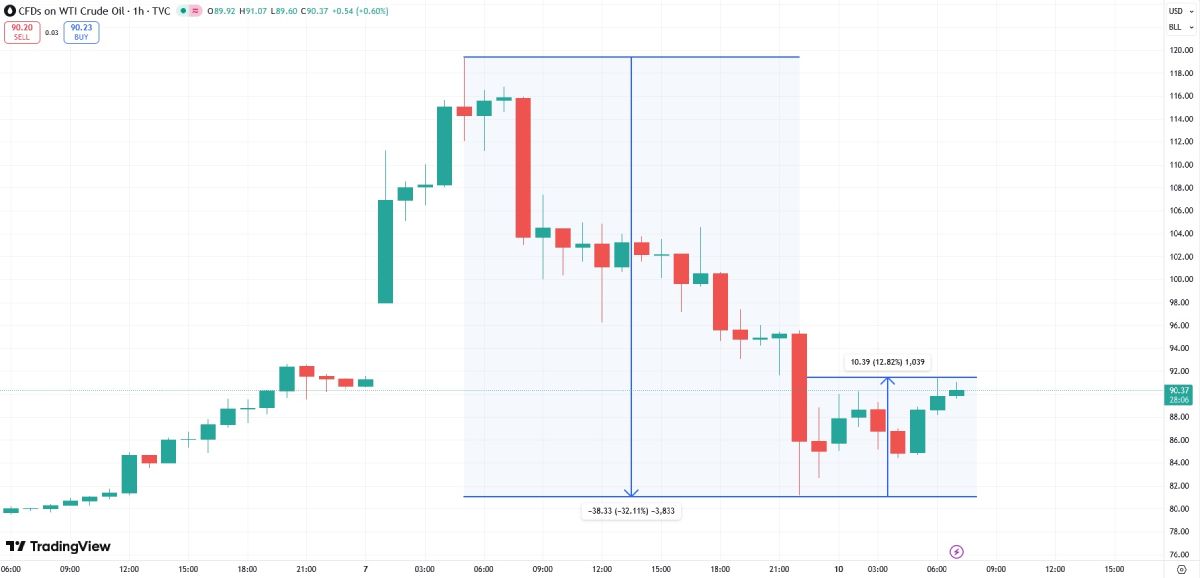 oil-price-10-march