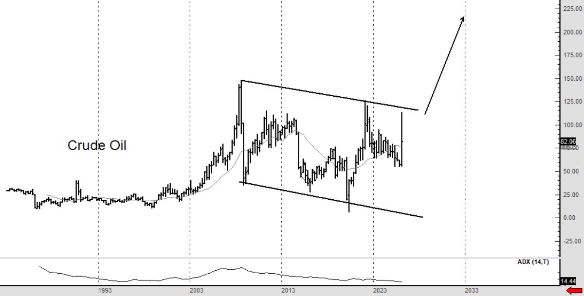 oil-price-rise-220-brandt