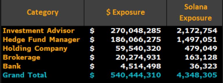 solana-etf-holders-10-march