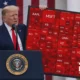 Трамп говорит о мифическом перемирии, но нефть продолжает дорожать