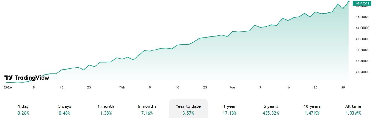 usd-try-price-31-march