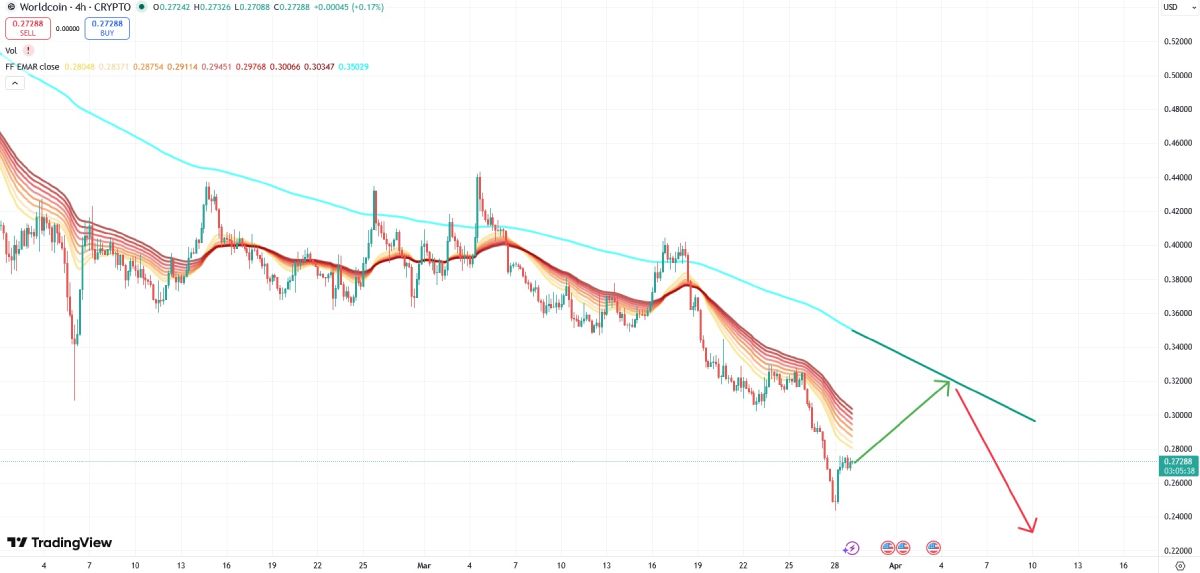 wld-price-29-march