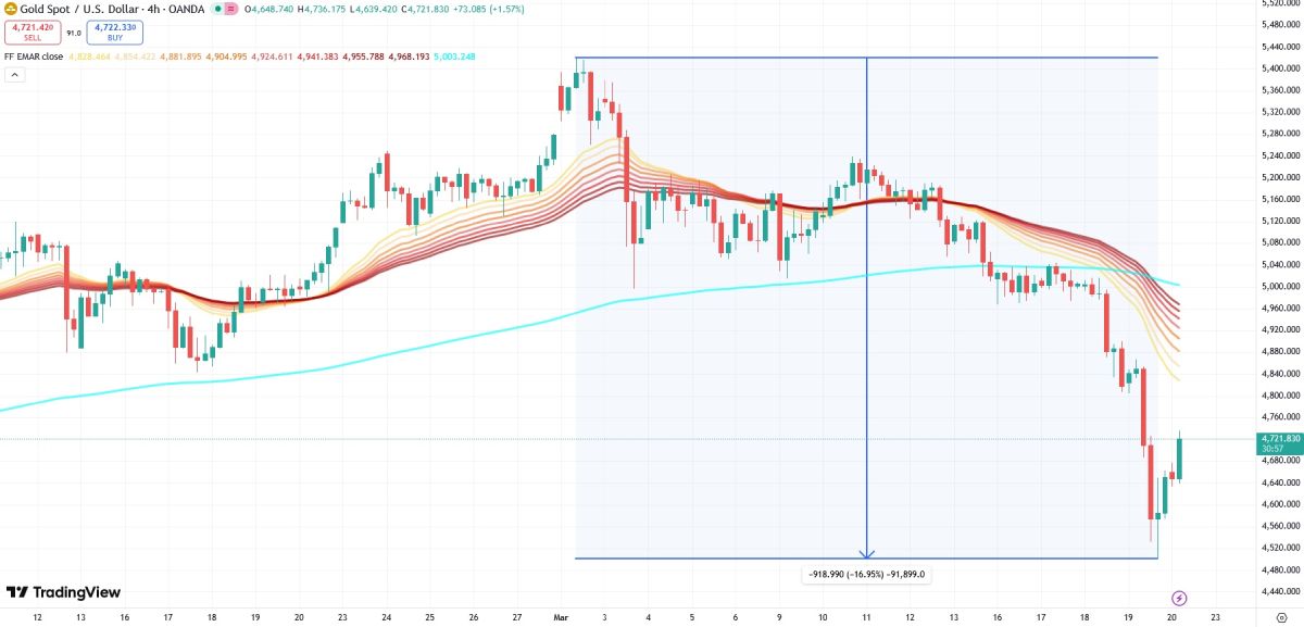 xau-price-20-march